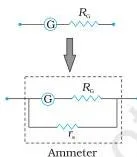 Moving Charges and Magnetism Class 12 Formulas A moving coil galvanometer showing the coil, spring and pointer arrangement used to detect and measure current