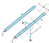 Two long straight parallel conductors separated by distance d carrying currents in the same direction, with the field of one conductor acting on the other to produce attraction