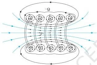 We shall discuss a long solenoid.