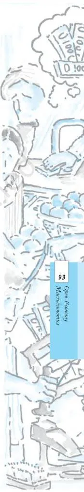 Open Economy Macroeconomics Class 12: Chapter 6 PDF Illustration of purchasing power parity: exchange rates adjust in the long run so the same product costs the same in different countries apart from transport costs