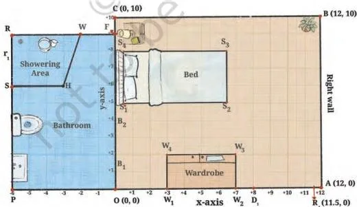 Orienting Yourself: The Use of Coordinates Class 9 Notes The floor plan of Reiaan's room drawn on a coordinate grid, with the study table and bathroom marked so their positions can be read as coordinates