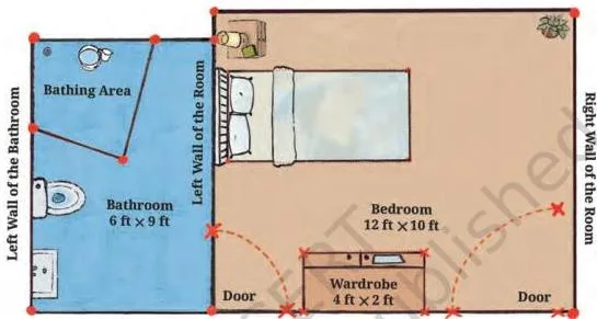 Orienting Yourself: The Use of Coordinates Class 9 Notes Sketch of Reiaan's room floor on a 1 cm : 1 foot grid, with furniture corners joined by threads to show how positions are fixed using coordinates