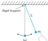 Oscillations Class 11 Formulas Diagram of a simple pendulum showing the bob, string length L, angle θ from vertical, and the forces: tension T and weight mg resolved into radial and tangential components.