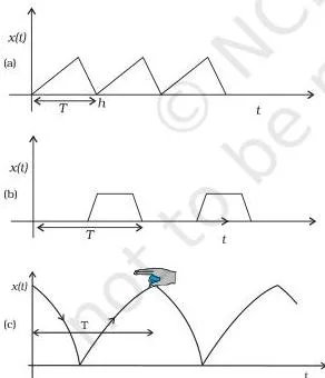 Oscillations Class 11 Notes: SHM, Energy and the Pendulum Height-versus-time graphs of an insect climbing a ramp, a child on a step and a bouncing ball, each repeating after a fixed period T