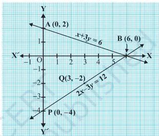 Graph of two intersecting linear equations showing the shared intersection point at coordinates B 6,0
