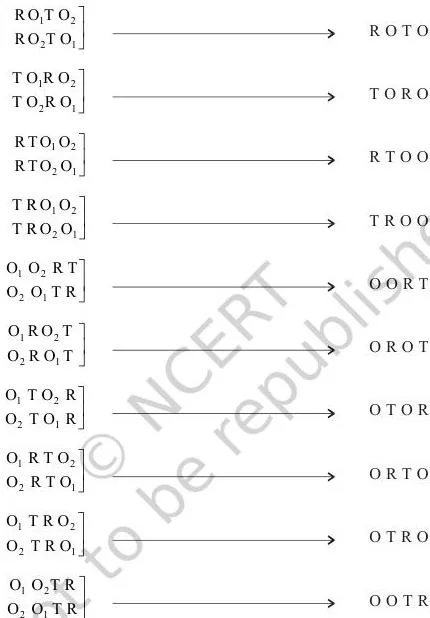 Permutations and Combinations Class 11 Notes: All Concepts Grouping diagram showing how the two O's in ROOT create double counting, illustrating why we divide by 2! in permutation calculation.