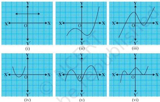 Polynomials Class 10 Formulas Set of graphs of y = p(x) for several polynomials; count the points where each graph meets the x-axis to find the number of zeroes