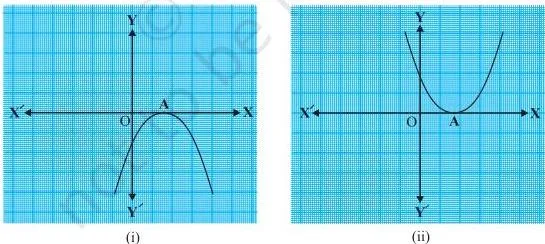 Parabola touching the x-axis at one point