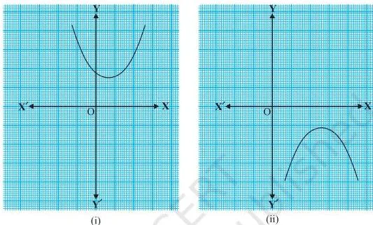 Parabola floating above the x-axis with no intersection