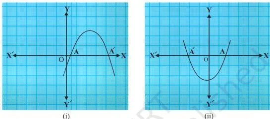 Parabola cutting the x-axis at two distinct points