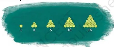 Predicting What Comes Next: Exploring Sequences and Progressions Class 9 Formulas Triangular dots arranged in rows of 1, 2, 3, 4 and 5, showing why each triangular number is a sum of natural numbers