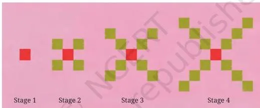 Predicting What Comes Next: Exploring Sequences and Progressions Class 9 Formulas Four stages of a growing square pattern whose counts 1, 5, 9, 13 form an arithmetic progression with common difference 4