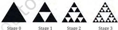 Predicting What Comes Next: Exploring Sequences and Progressions Class 9 Formulas Four stages of the Sierpinski triangle fractal, where each black triangle splits into three smaller ones, giving counts 1, 3, 9, 27