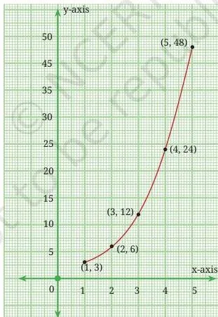 Predicting What Comes Next: Exploring Sequences and Progressions Class 9 Formulas Two graphs of the Sierpinski triangle: black triangle count rising steeply with stage number while shaded area falls toward zero