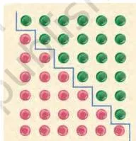 Predicting What Comes Next: Exploring Sequences and Progressions Class 9 Formulas Two copies of the sum 1 + 2 + 3 + 4 + 5 + 6 arranged as a zigzag that forms a 7 by 6 rectangular array