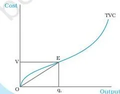 Production and Costs Class 12 PDF: NCERT Economics Chapter 3 ...