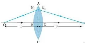 (a) shows the geometry of image formation by a double convex lens. The image formation can be seen in terms of two steps: (i) The first refracting surface forms the image $I_1$ of the object O [Fig. 9.16(b)]. The image $I_1$ acts as a virtual object for the second surface that forms the image at I [Fig. 9.16(c)]. Applying Eq. (9.15) to the first interface ABC, we get