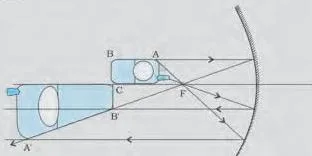 Example 9.2 A mobile phone lies along the principal axis of a concave mirror, as shown in Fig. 9.7.