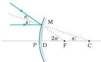 Geometry of reflection of an incident ray on (a) concave spherical mirror, and (b) convex spherical mirror.