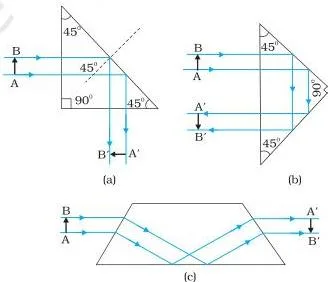 Ray Optics and Optical Instruments Class 12 Notes Laser beam through turbid water in a beaker, showing the beam bouncing back into the water at the upper surface when total internal reflection occurs