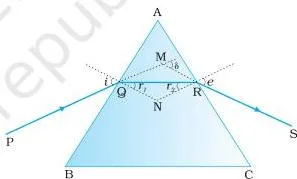 Graph of angle of deviation versus angle of incidence for a triangular prism, showing the minimum deviation at the lowest point of the curve