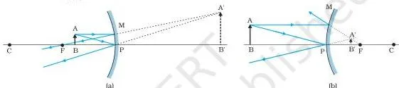 Ray Optics and Optical Instruments Class 12 Notes Ray diagrams showing a virtual erect magnified image for a concave mirror with the object between pole and focus, and a diminished erect virtual image for a convex mirror