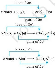 Redox Reactions Class 11 Notes: Types, Balancing, Cells Redox reactions class 11 notes: electron transfer in sodium reactions with chlorine, oxygen and sulphur forming ionic products
