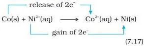 Redox Reactions Class 11 Notes: Types, Balancing, Cells Cobalt strip in nickel sulphate solution at equilibrium, where both Co(2+) and Ni(2+) ions are present at moderate concentrations