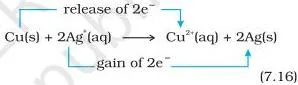 Redox Reactions Class 11 Notes: Types, Balancing, Cells Copper strip in silver nitrate solution turning blue as copper is oxidised to Cu(2+) ions and silver metal deposits