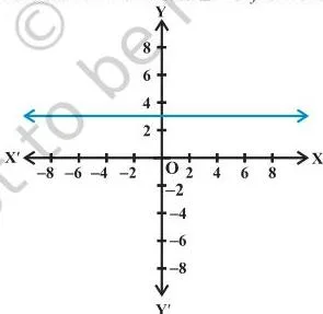 Relations and Functions Class 11 Notes: Cartesian Product, Domain, Range Horizontal line at y = 3, showing a constant function where every input x produces the same output