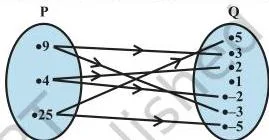 Relations and Functions Class 11 Notes: Cartesian Product, Domain, Range Arrow diagram where the number 9 maps to both 3 and -3, 4 maps to 2 and -2, and 25 maps to 5 and -5, showing one first element with two images