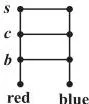 Relations and Functions Class 11 Notes: Cartesian Product, Domain, Range Six distinct pairs of coloured objects, red and blue paired with a bag, coat and shirt, showing how a Cartesian product pairs every element of one set with every element of another