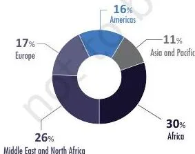 World map showing where the world's displaced people are being hosted, matching the geography of armed conflict