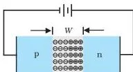 Semiconductor Electronics: Materials, Devices and Simple Circuits (NCERT Class 12 Physics, Chapter 14) A p-n junction diode in reverse bias with the battery connections shown, and the raised barrier potential that results when the reverse voltage is applied