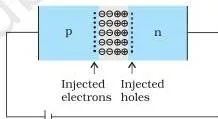 P-n junction diode under forward bias with barrier potential curves shown without battery and at low and high battery voltages