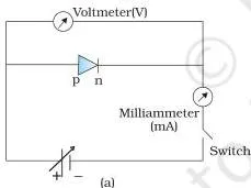 Semiconductor Electronics Class 12 Physics Notes Experimental circuit using a milliammeter for forward bias and a microammeter for reverse bias, together with the V-I characteristic curve of a silicon diode