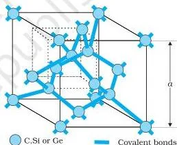 Semiconductor Electronics Class 12 Physics Notes Hole generation in a covalent lattice where a free electron breaks a bond leaving a vacancy, and a bound electron jumping into it so the hole appears to move