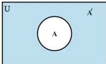 Venn diagram with universal set U as a rectangle and set A as a circle; the shaded region outside A shows the complement A'.