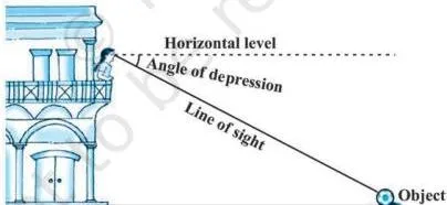 Diagram of an observer on a height looking down at an object below, illustrating the angle of depression formed between the line of sight and the horizontal line