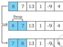 Sorting Class 12: NCERT Computer Science Chapter 5 Insertion sort pass 1: the shaded block is the sorted part, 7 is compared with 8, and the shaded block grows to two cells