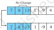 Insertion sort pass 2: 13 is already larger than the shaded sorted block [7, 8], so it stays in place and the block grows to three cells