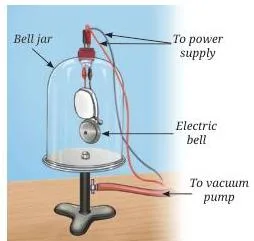 Sound Waves Class 9 Science Notes: Production, Speed & Echo Metal spoons tapped together in air and then submerged in water, demonstrating that sound travels through liquids