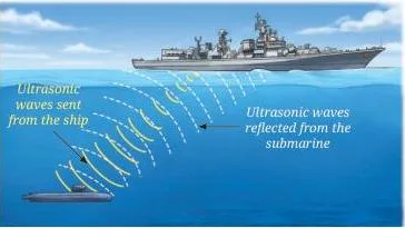 Sound Waves Class 9 Science Notes: Production, Speed & Echo A ship sending ultrasonic pulses into the sea that reflect off the seabed and return, the sonar principle for measuring underwater distances