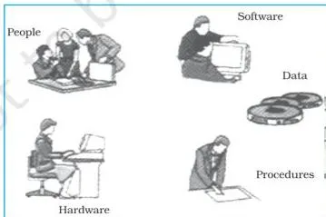 Spatial Information Technology Class 12 NCERT Chapter 4 PDF A labelled diagram of the five basic components of a GIS: hardware, software, data, people and procedures
