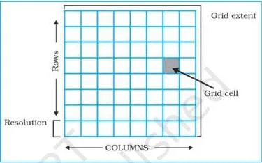 Spatial Information Technology Class 12 NCERT Chapter 4 PDF A generic grid of rows and columns showing how a raster file divides an image into cells, each identified by row and column position