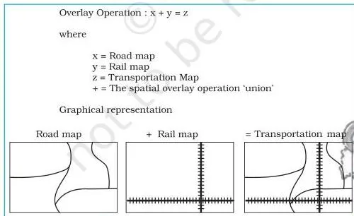 Spatial Information Technology Class 12 NCERT Chapter 4 PDF Two thematic layers of the same area stacked together to produce a single combined output layer in an overlay operation