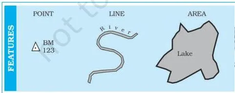 Spatial Information Technology Class 12 NCERT Chapter 4 PDF Map symbols showing a point, a line and an area feature — the three forms of spatial data explained in the Spatial Information Technology Class 12 chapter
