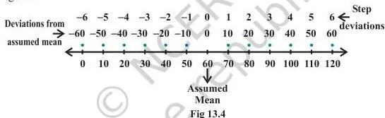 Statistics Class 11 Formulas Number line with the scale divided by a common factor, the change of scale used to form step-deviations