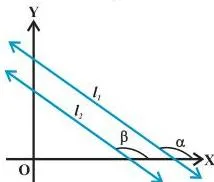 Straight Lines Class 11 Formulas Two parallel lines having the same inclination, showing that equal slopes imply parallel lines.