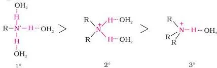 Due to the electron releasing nature of alkyl group, it pushes electrons towards nitrogen and thus makes the unshared electron pair more available for sharing with the proton of the acid.
